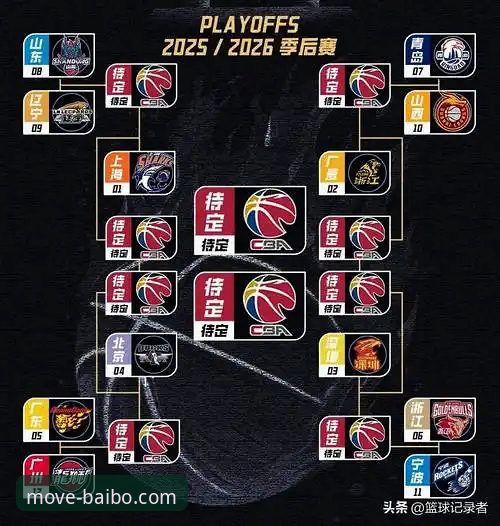 CBA季后赛G2鏖战指南：浙江加时逆转宁波晋级八强，百博体育手机版全程见证关键球